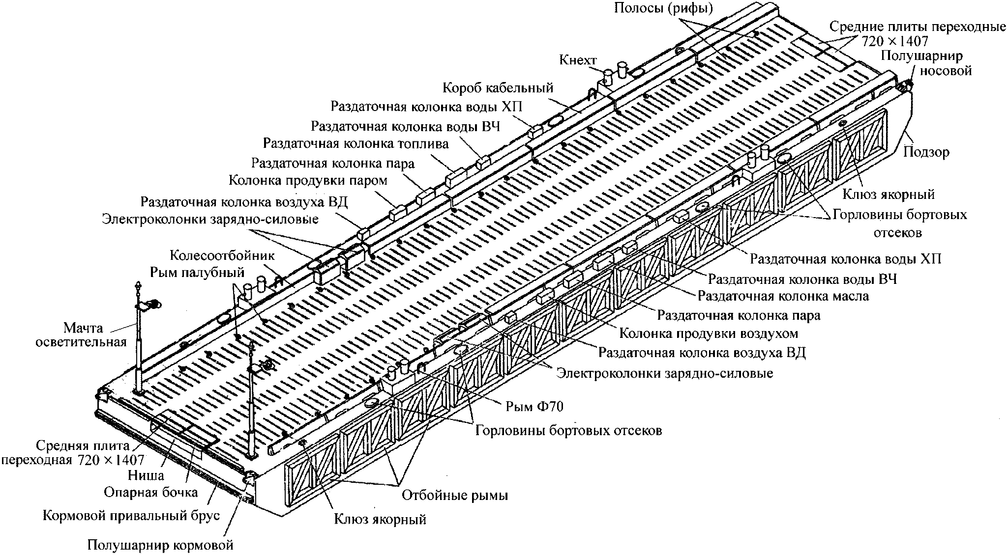 7 Контроль выполнения работ по обследованию плавучих сооружений и мониторингу их