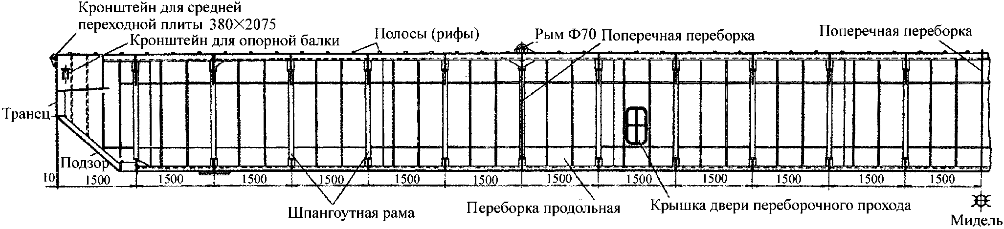 7 Контроль выполнения работ по обследованию плавучих сооружений и мониторингу их