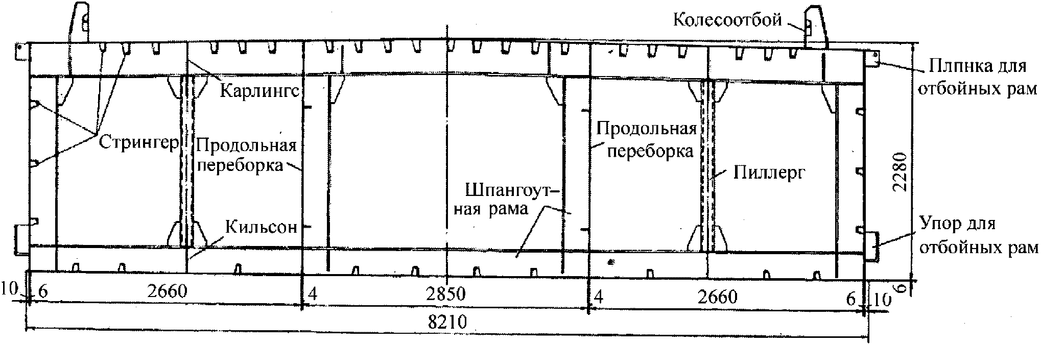 7 Контроль выполнения работ по обследованию плавучих сооружений и мониторингу их