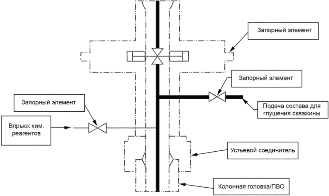 5 Требования к системе