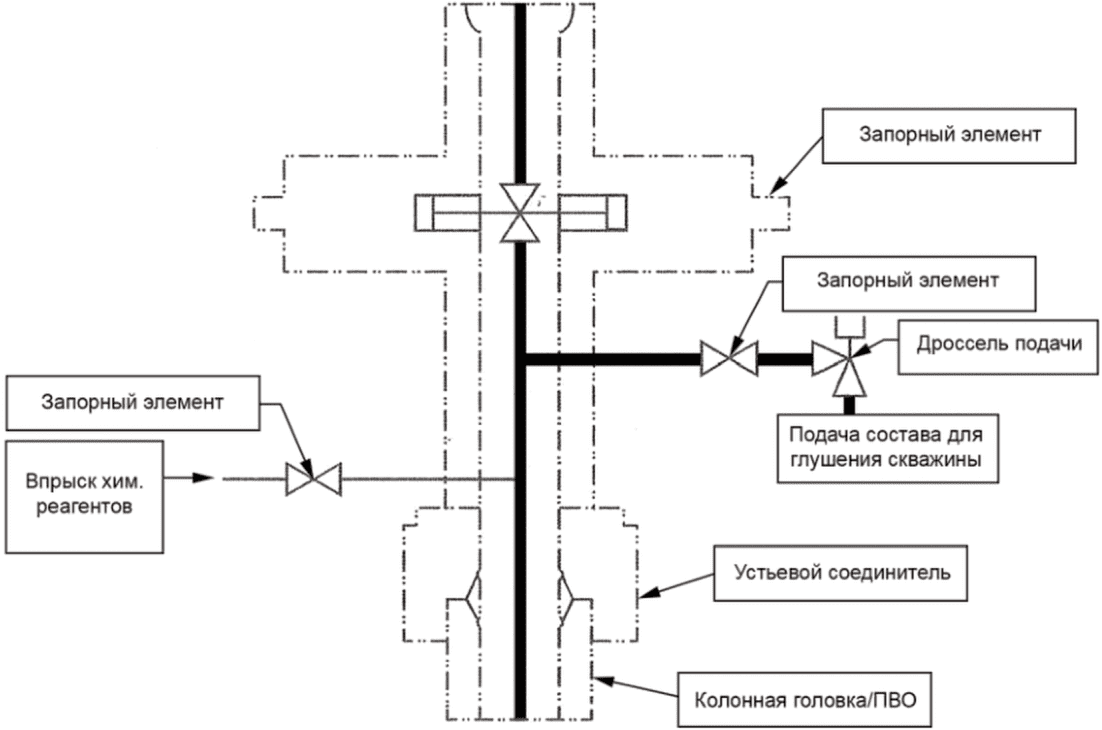 5 Требования к системе
