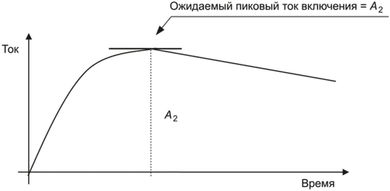 9 Испытания