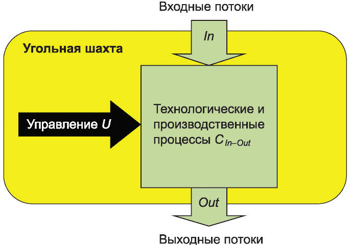рис. 1