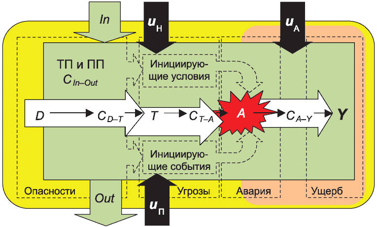 рис. 2