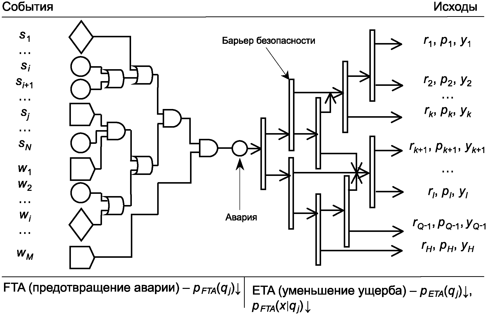 рис. 3