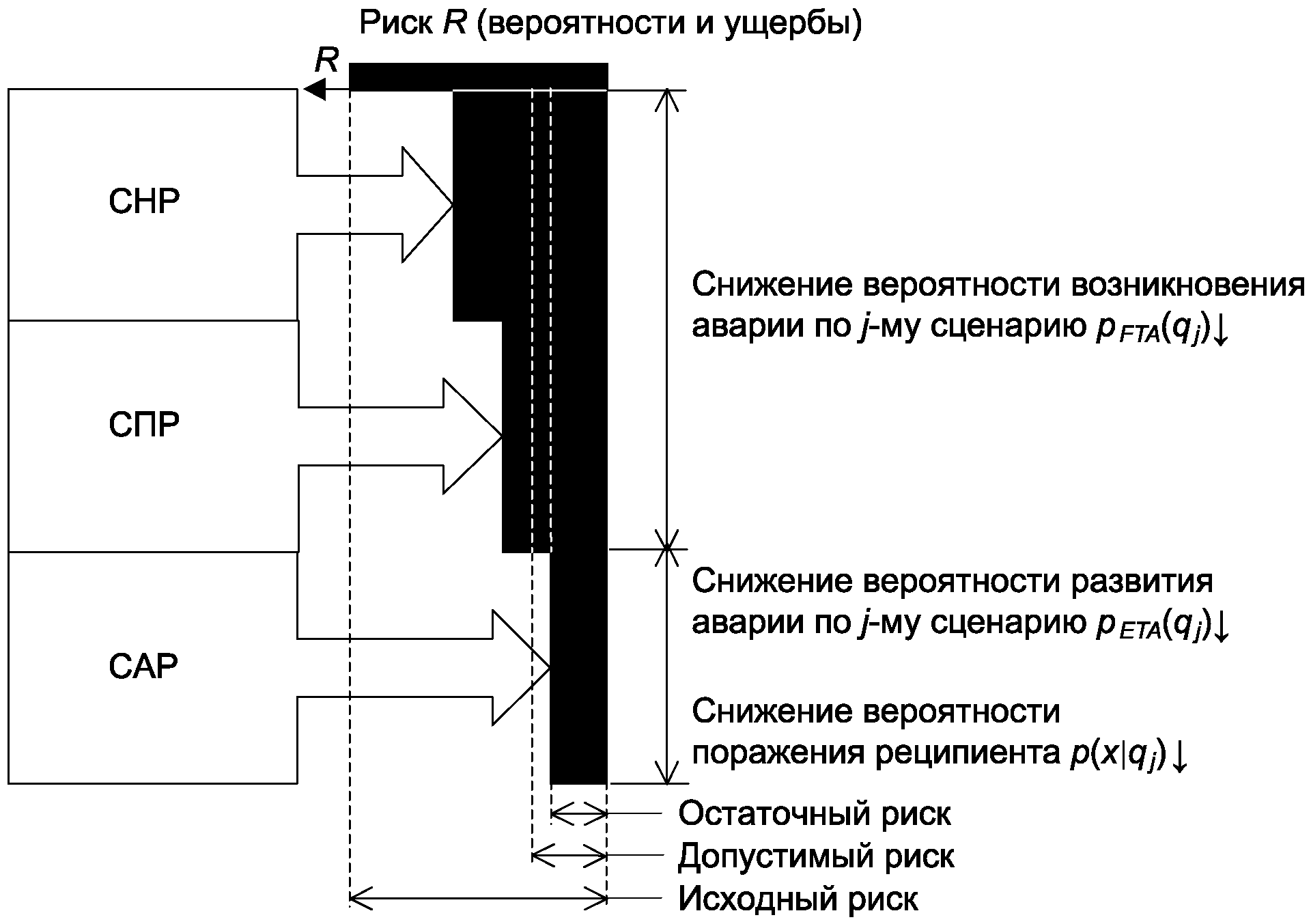 рис. 5