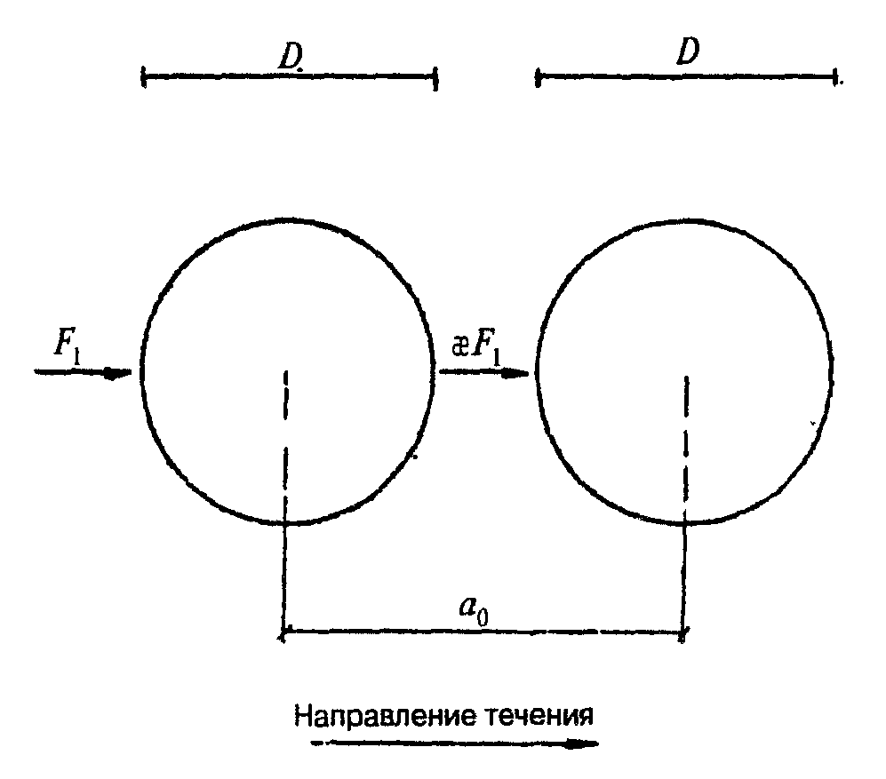 Конструирование