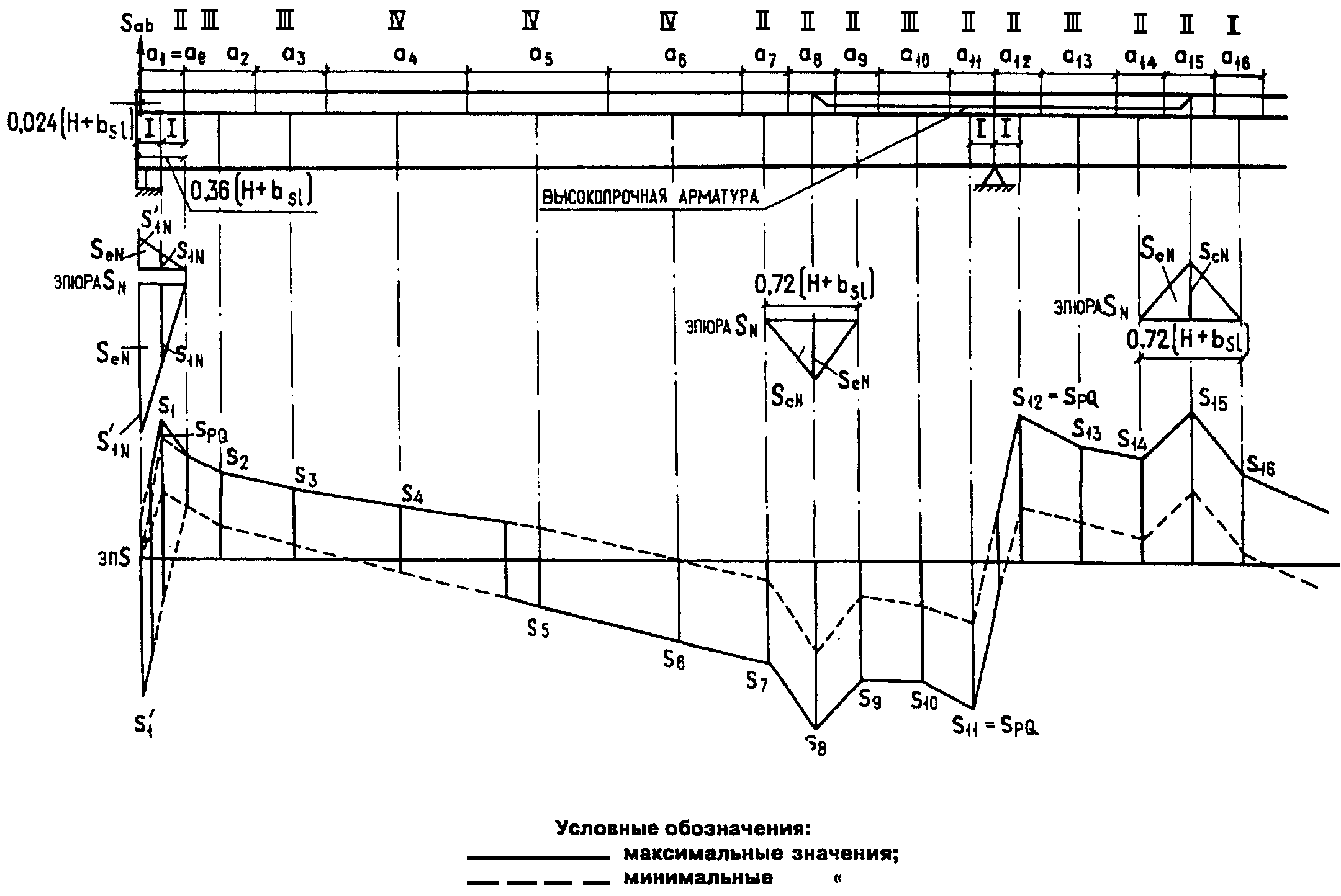 Конструирование
