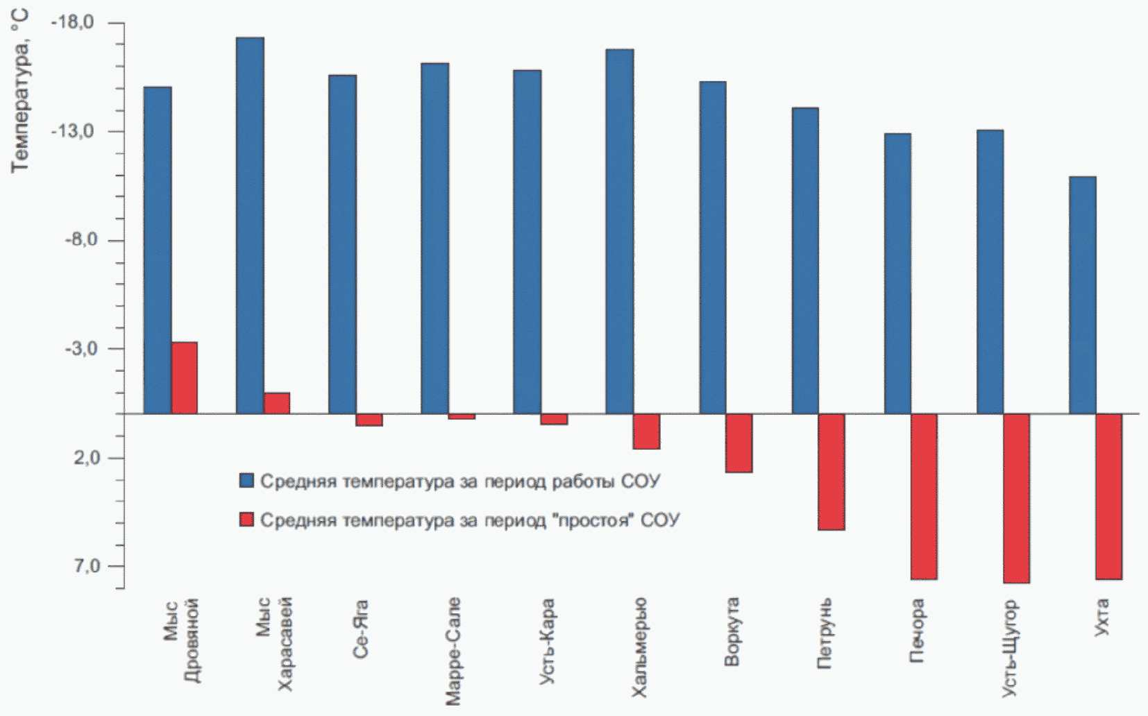 7. Факторы, влияющие на теплофизические характеристики грунтов