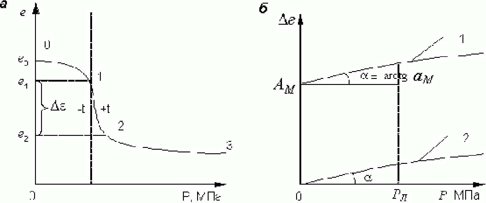 7. Факторы, влияющие на теплофизические характеристики грунтов
