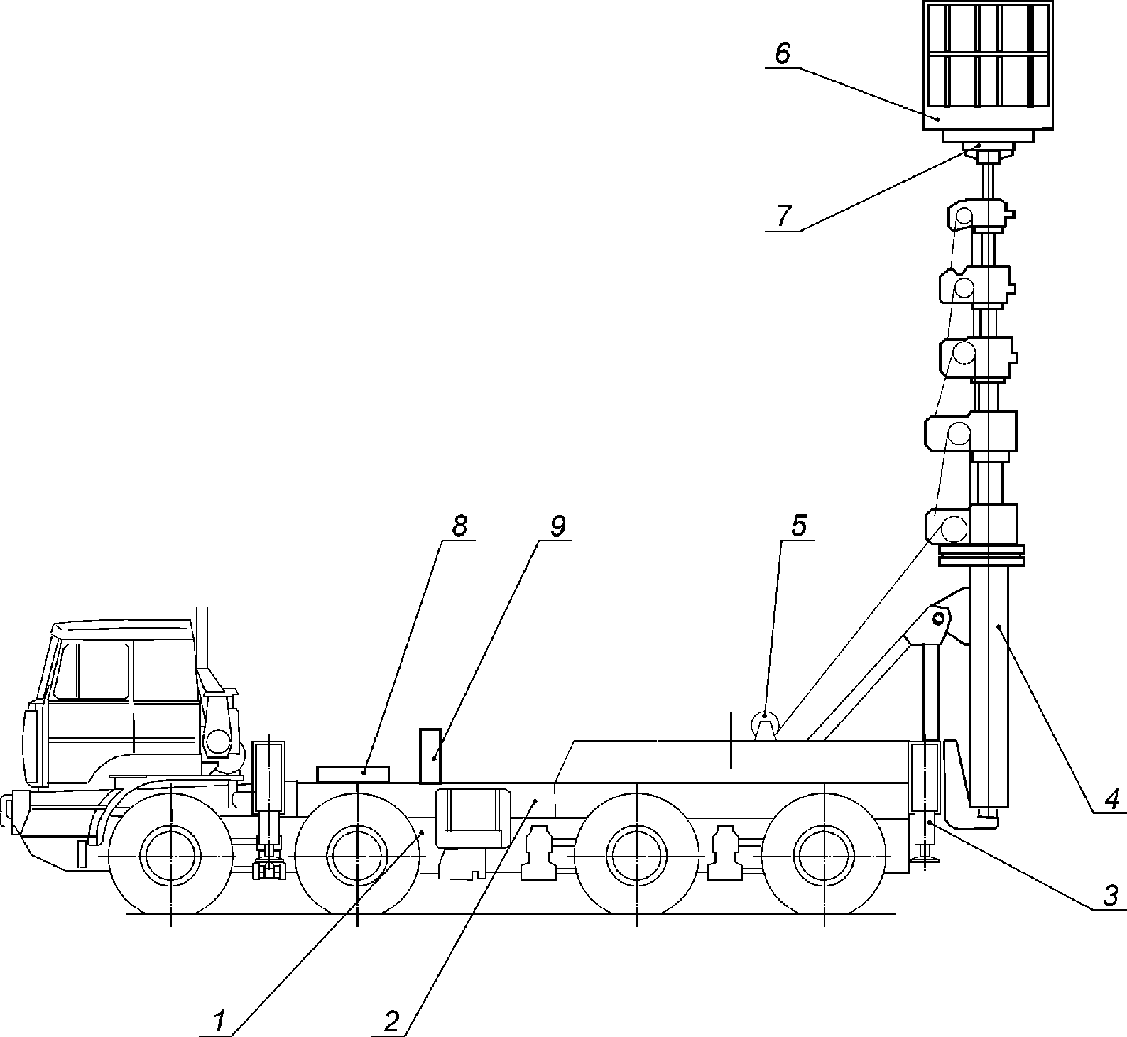 3. Классификация