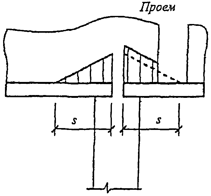 9. Проектирование конструкций