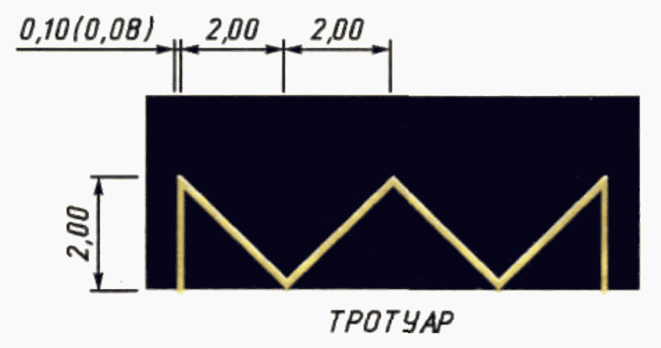 1. Характеристика разметки
