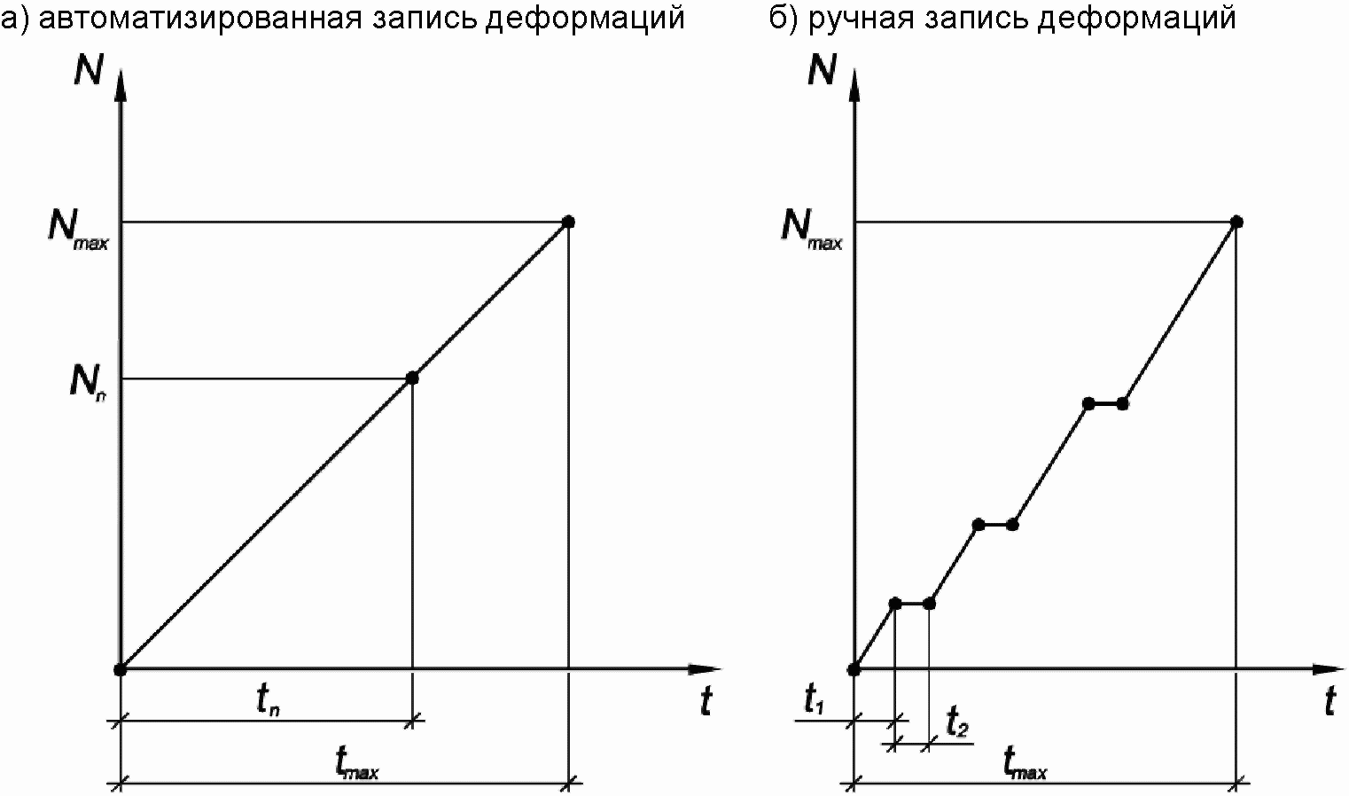 8. Обработка результатов испытаний