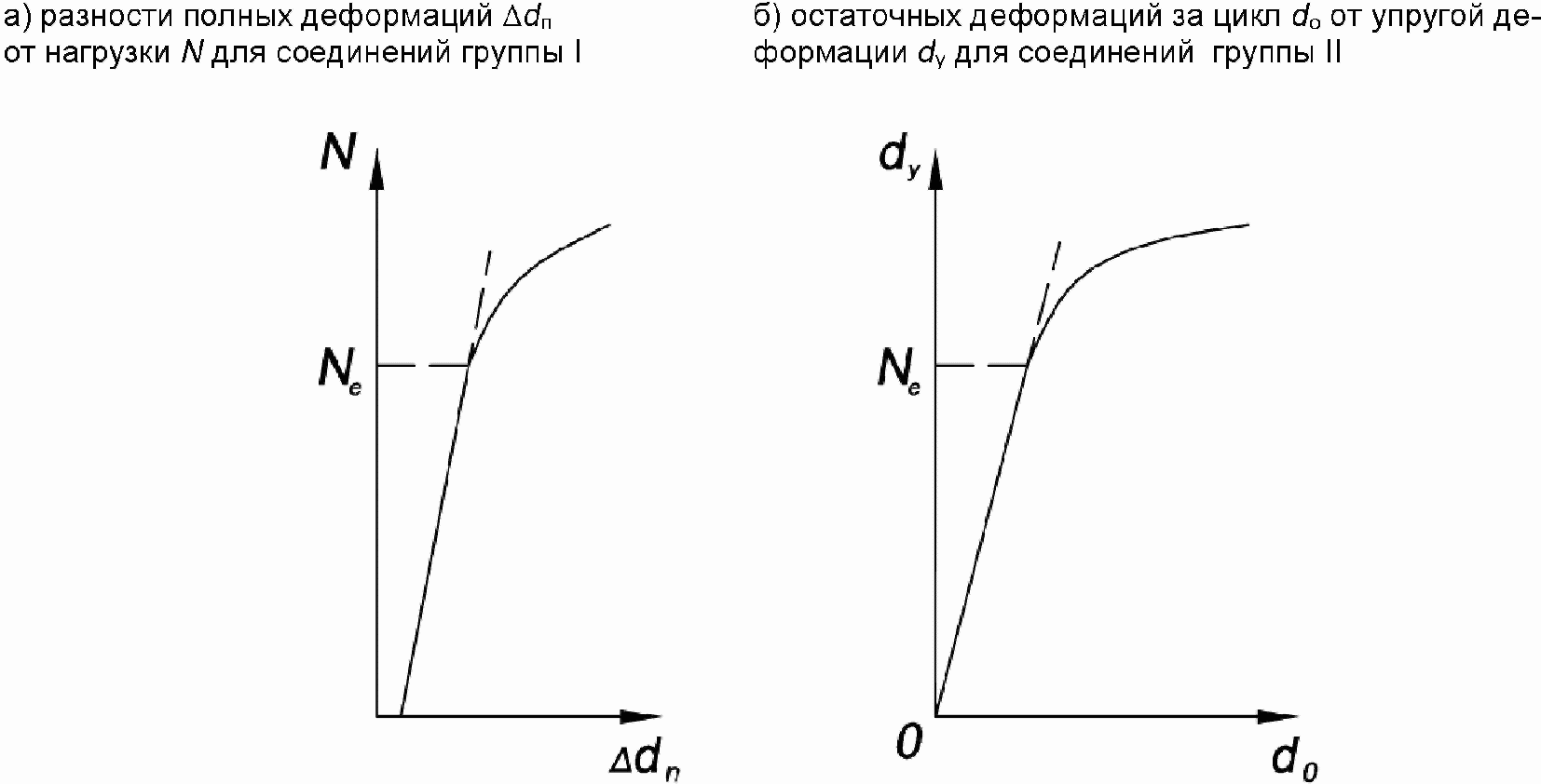 8. Обработка результатов испытаний