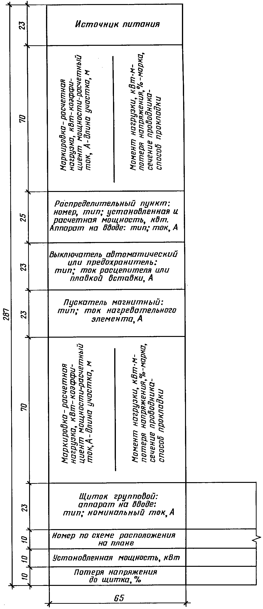 2. Основной комплект рабочих чертежей марки ЭО