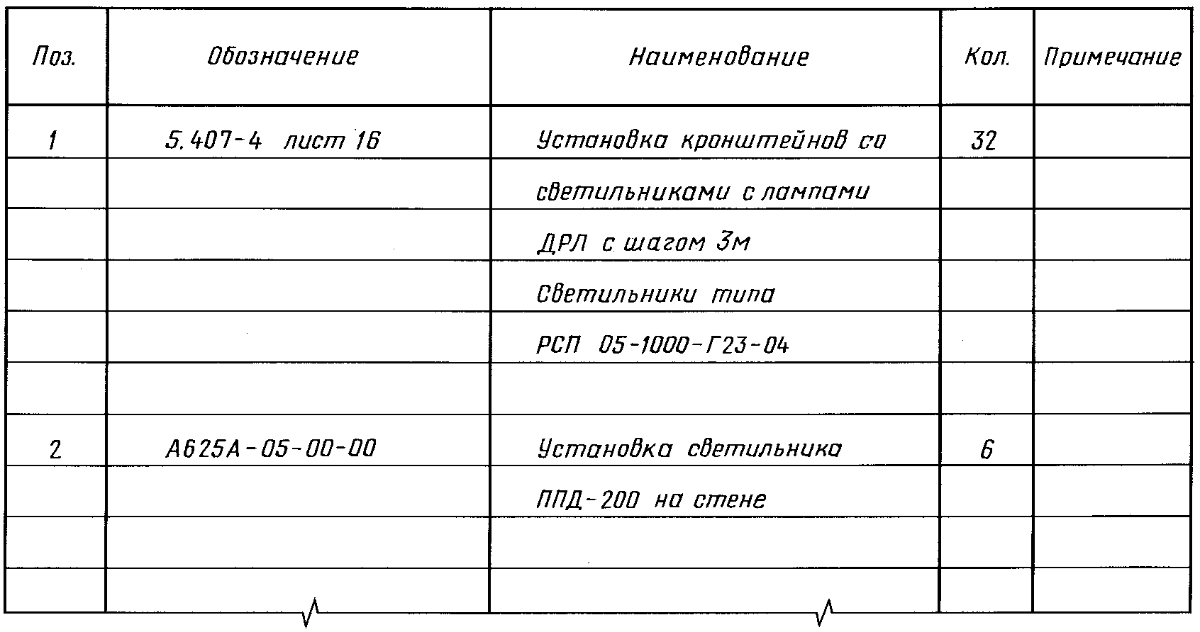 Приложение 2