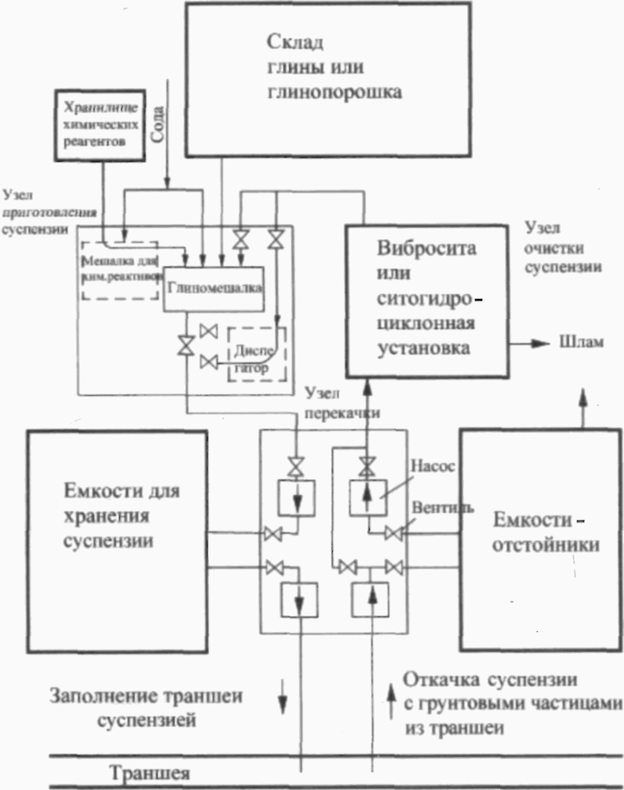8.3. Разработка траншеи