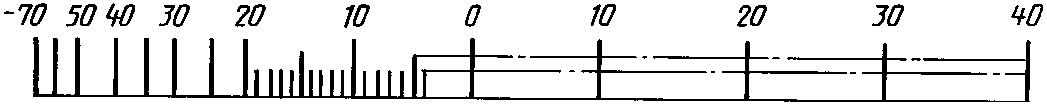 рис. 53