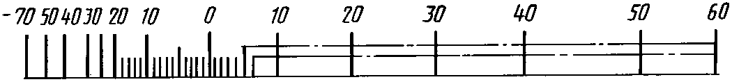 рис. 57