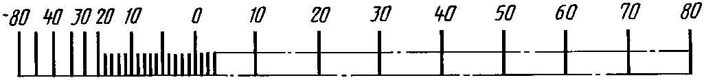 рис. 67