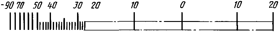 рис. 68