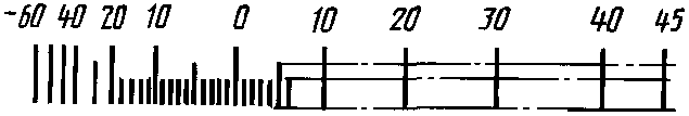 рис. 71