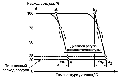 7. Методы испытаний