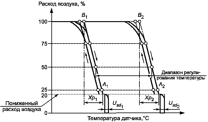 7. Методы испытаний