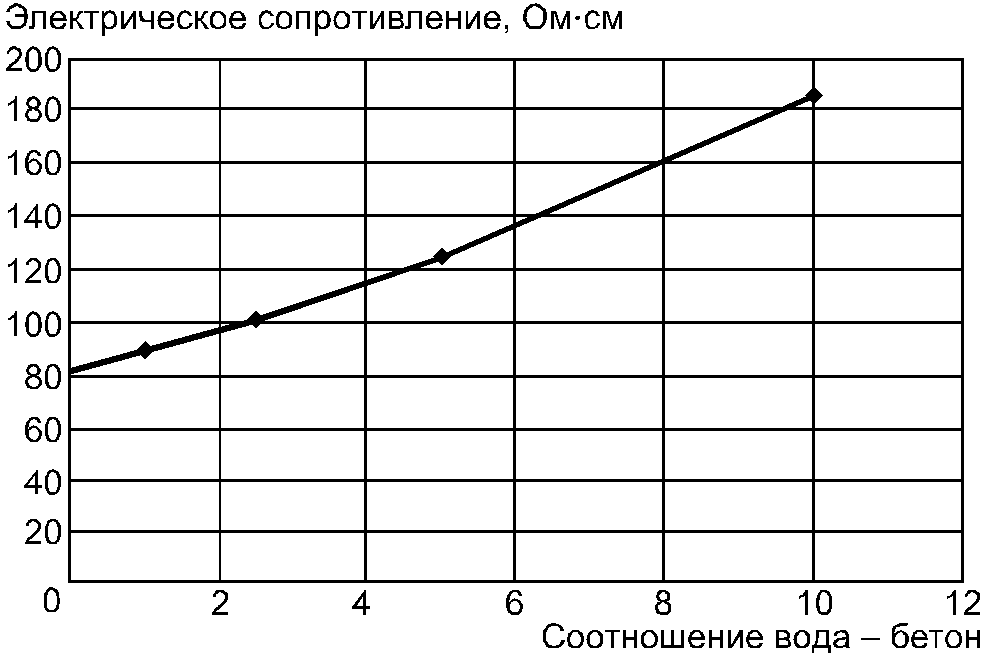 рис. 4