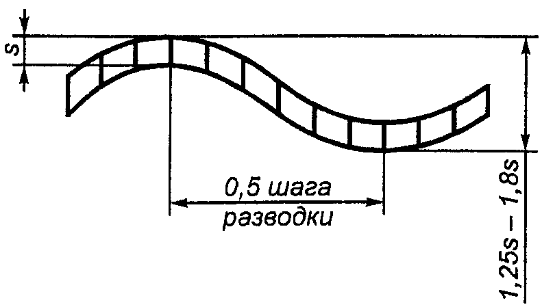 3. Технические требования