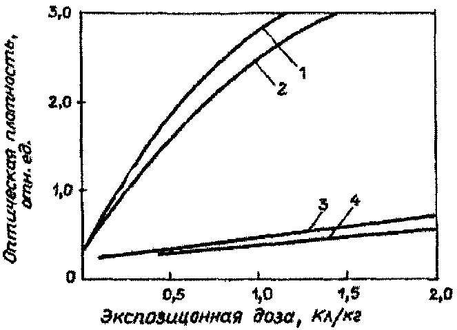 рис. 13