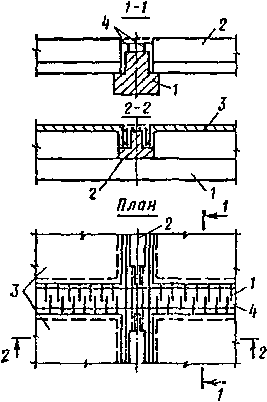 Перекрытия