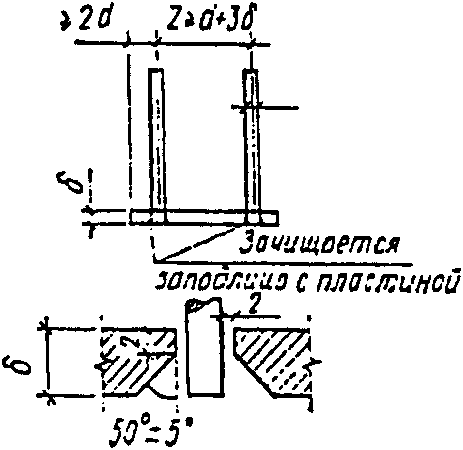 Закладные детали