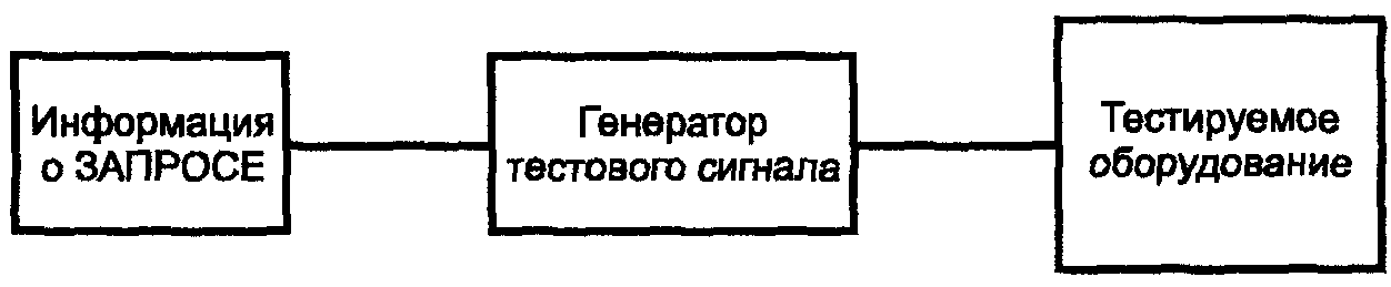 A.2. Схема тестирования качества сигнала при приеме
