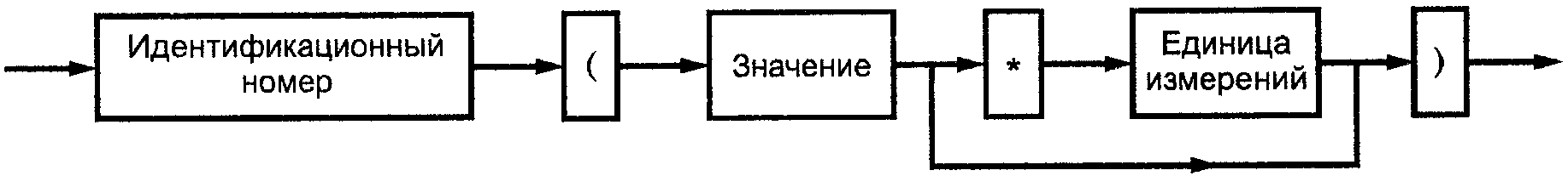 5.3. Представление данных для теплосчетчиков