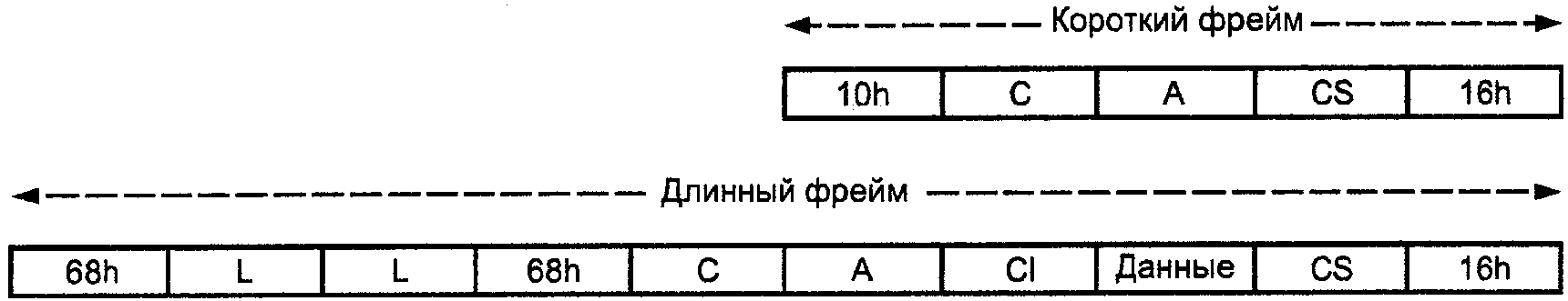 6.3. Взаимосвязь между запрашивающим устройством (главным) и теплосчетчиком (под
