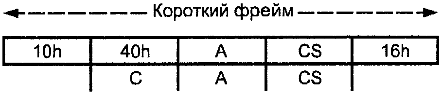 6.3. Взаимосвязь между запрашивающим устройством (главным) и теплосчетчиком (под