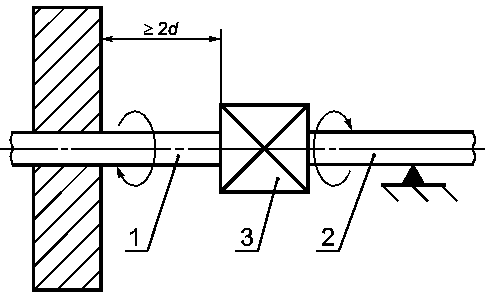 4.7. Кручение и изгиб