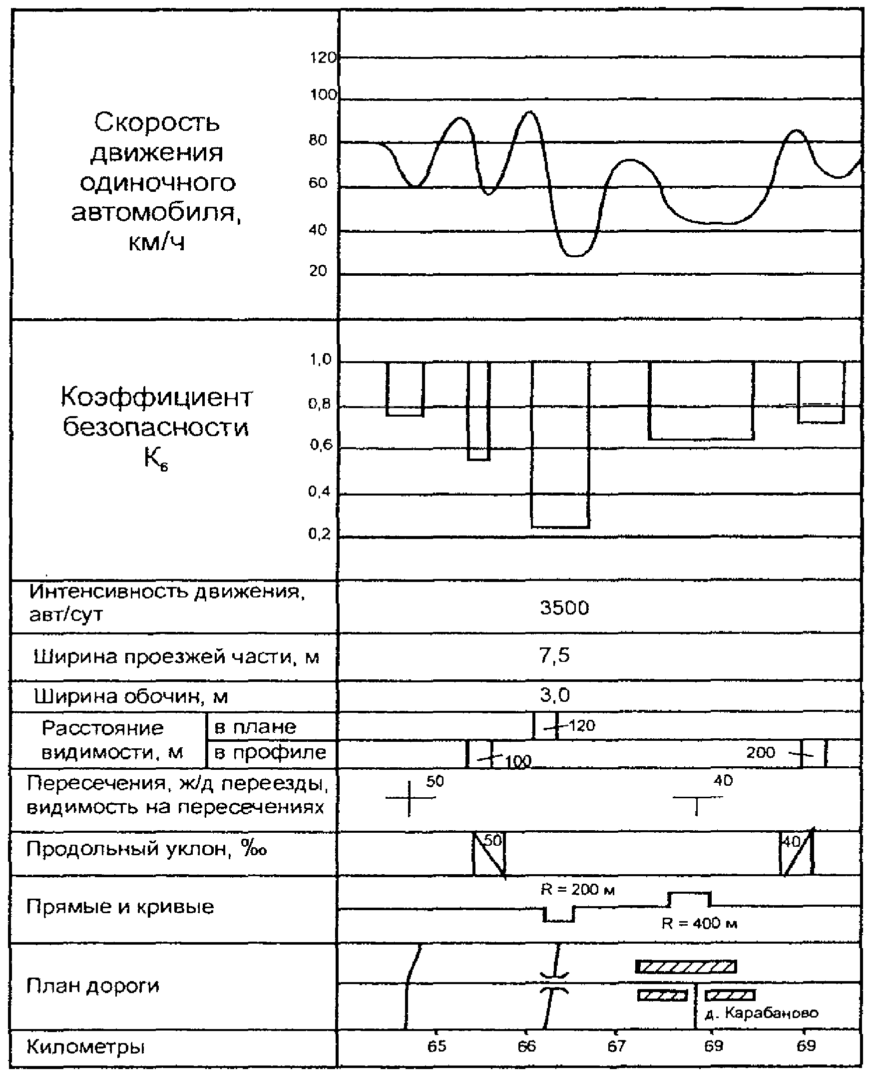 5.1. Метод коэффициентов безопасности