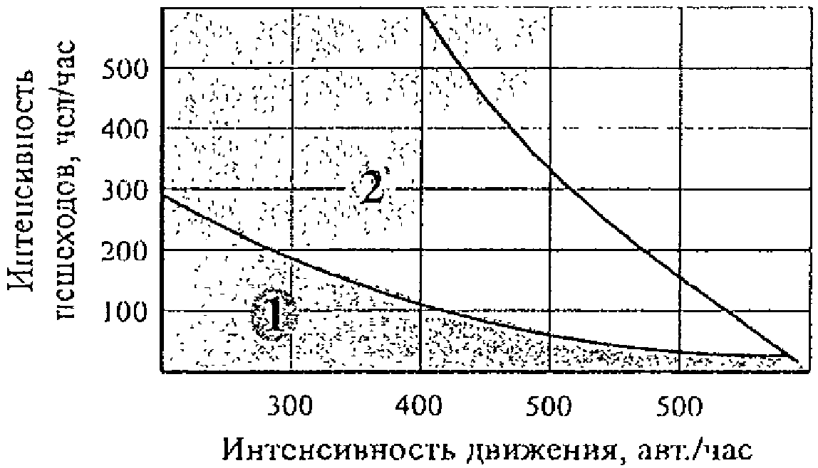 9.5. Населенные пункты