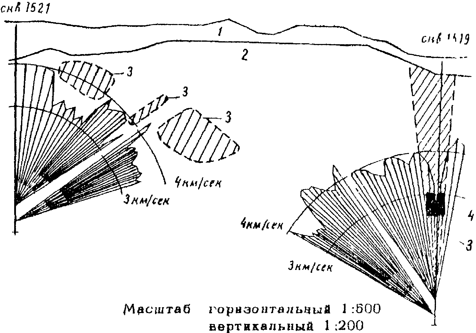 Сейсморазведка