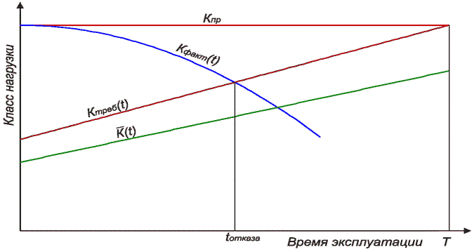 4.4 Критерии физического износа мостовых конструкций