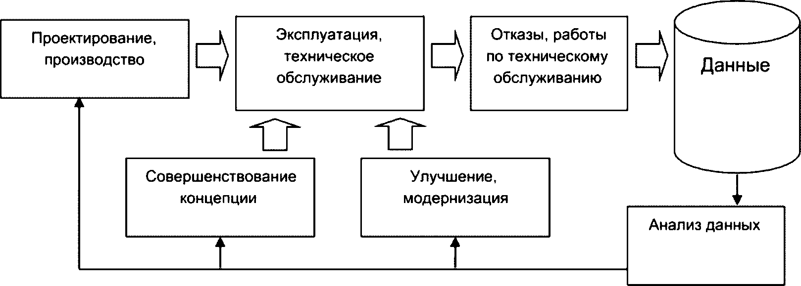 6 Преимущества сбора и обмена данными по надежности и техническому обслуживанию
