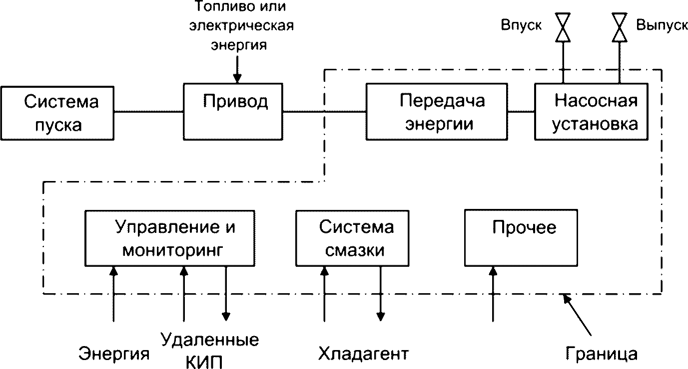 8.1 Границы