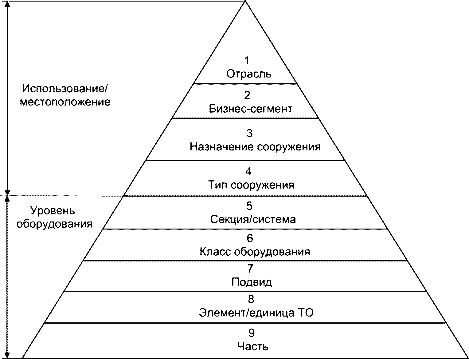 8.2 Таксономия