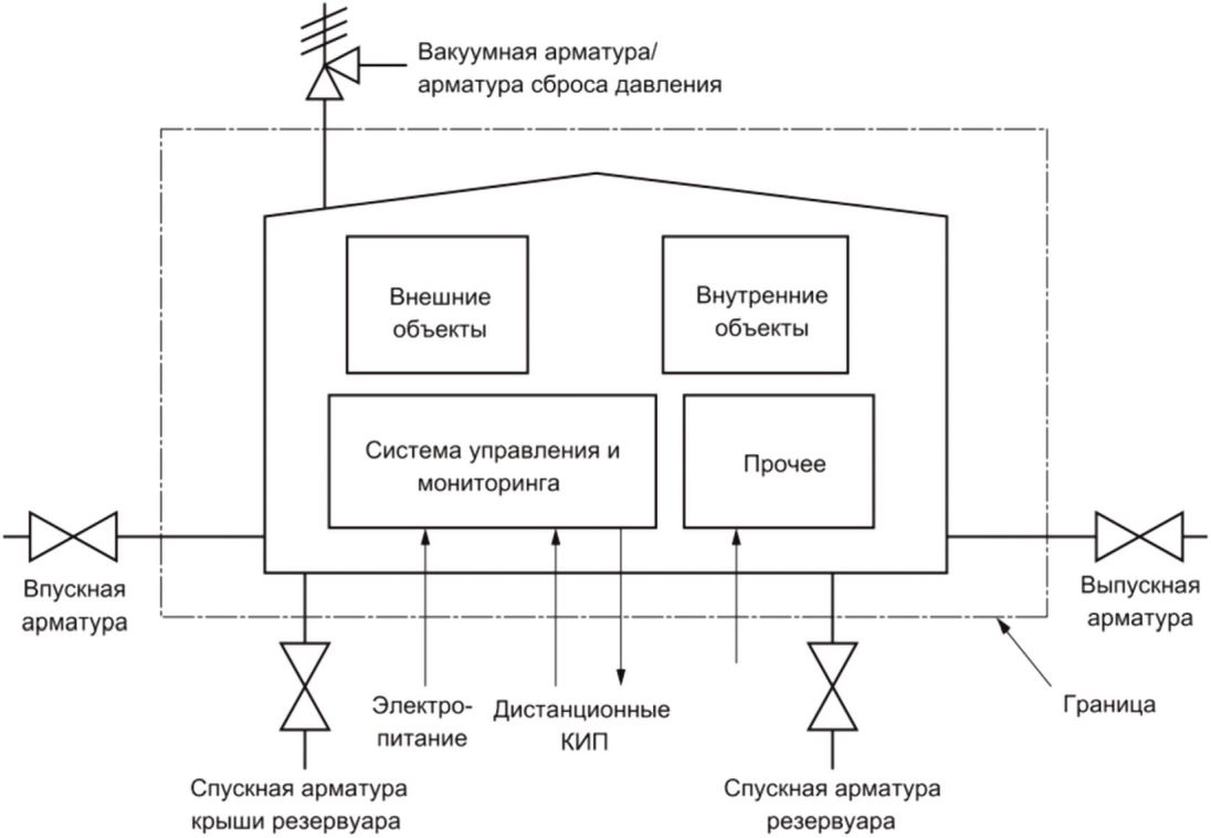 9.6 Данные по техническому обслуживанию