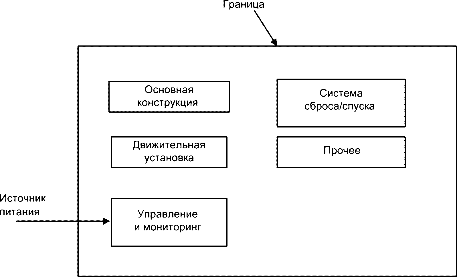9.6 Данные по техническому обслуживанию