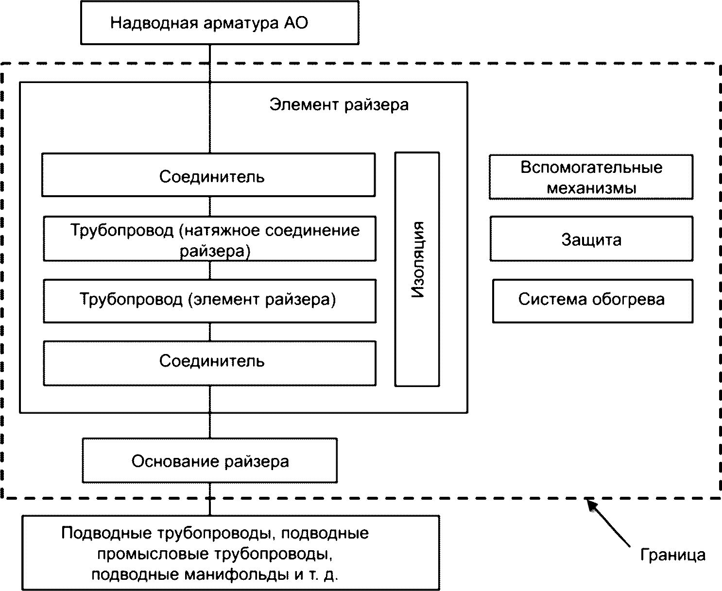 9.6 Данные по техническому обслуживанию