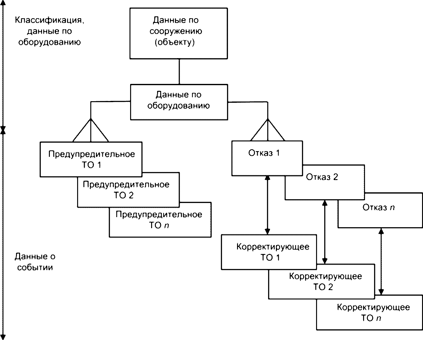 9.3 Структура базы данных